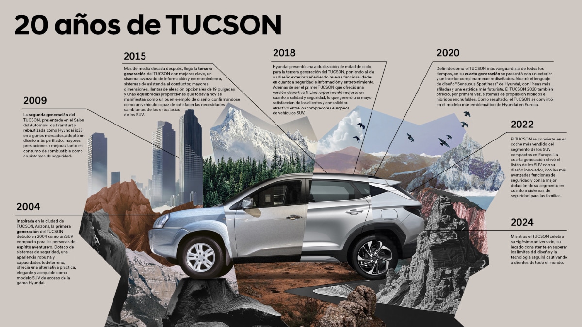 Hyundai TUCSON celebra 20 años de historia.