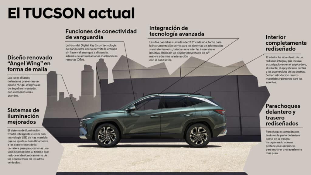 Hyundai TUCSON actual, de cuarta generación, lanzado en 2020.